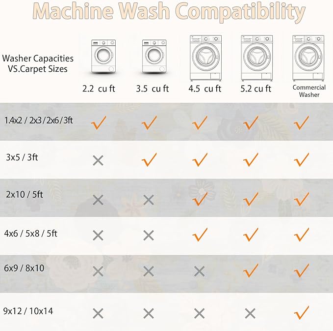 Living Room Rugs, Area Rugs 5x8 Rug for Bedroom Ultra-Thin Soft, Non-Slip Washable Rugs Stain Resistant Boho Rug Low-Pile Throw Rug for Dining Room Office (5 x 8, Blue Lawn)