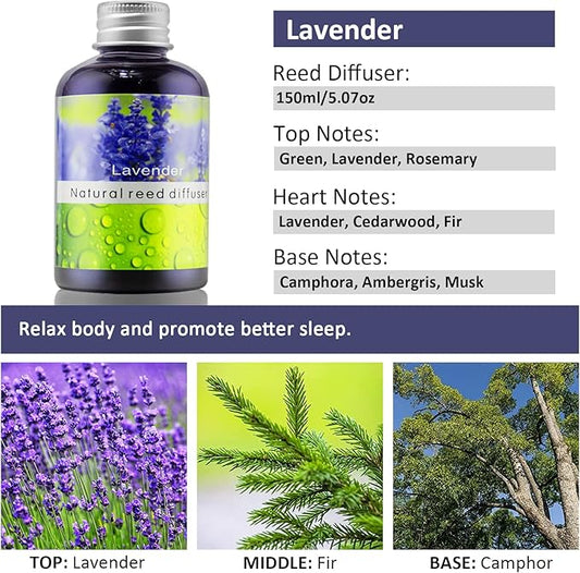 Reed Diffuser Set, Home Fragrance & Decorative Diffuser, Dried Flower Aromatherapy Oil Set, Oil Diffuser Sticks, Ceramic Bottle 5.07 oz(150ml) /1 Pack (Lavender)