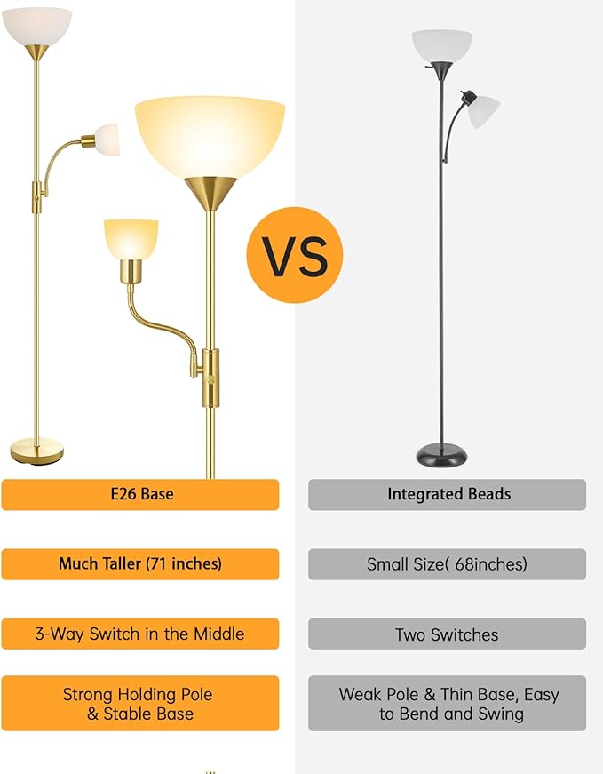 Torchiere Floor Lamps, LED Standing Lamp, 71" Tall Torch Floor Lamps with Reading Light, 3 Way Rotary Switch, White Plastic Shade,Bright Gold Modern Corner Lamp for Living Room Bedroom Office(No Bulb)