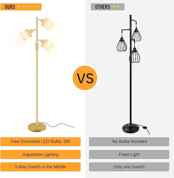 Gold Floor Lamps for Living Room, 3 Color Temperature, 3 Light Tree Standing Lamp, Minimalist Corner Floor Lamp with Lamp Shades Modern Pole Lamp for Bedroom Office Kids Room, Reading (5W LED Bulbs)