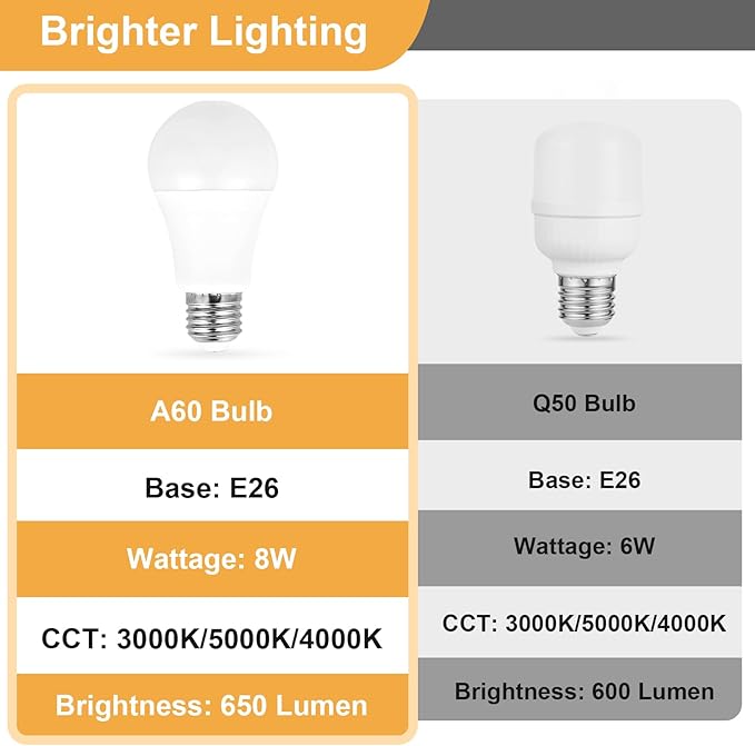 Plus Black Bedside Table Lamps Set of 2 - Bedroom Lamps with 3 Colors (3000K/5000K/4000K), Square Nightstand Lamp with USB C + A Charging Ports and 2 AC Outlets, Pull Chain Night Light for End Table