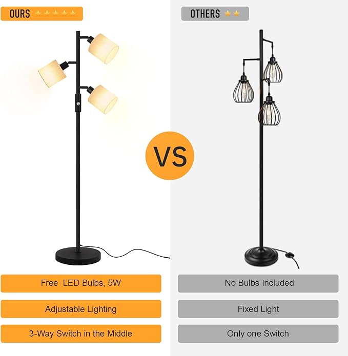 Floor Lamps for Living Room, Standing Lamp, 3-Light Tree Floor Lamp with Lampshade, Reading Floor Lamp with Rotary Switch, 63" Tall Lamp, Modern Pole Lamp for Bedroom Office Kids Room (5W LED Bulbs)