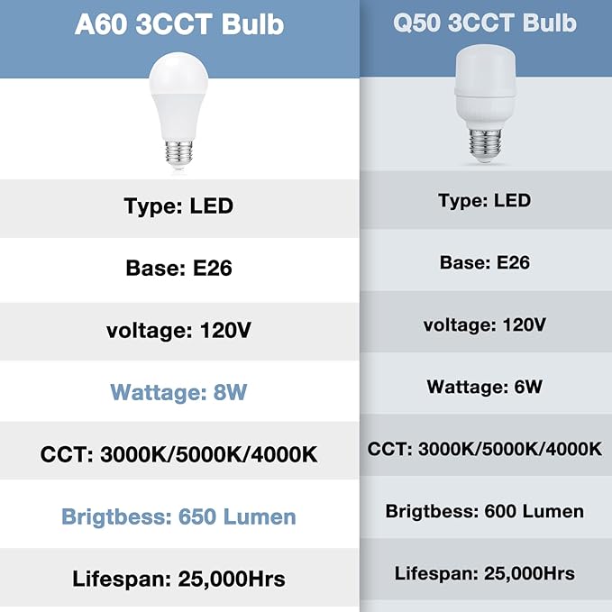 aooshine White Table Lamp for Bedside - 3 Color Temperature 3000K 5000K 4000K Bedroom Lamp, Pull Chain Control, USB A and C Ports, AC Outlets, Bulb Included, Medium