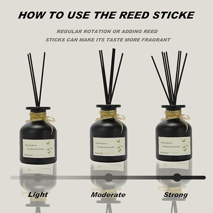 130ML Reed Diffuser for Home -Long-Lasting Fragrance, Elegant Glass Bottle for Office Living Room, Bathroom, Bedroom Decor (Verbena Scent)