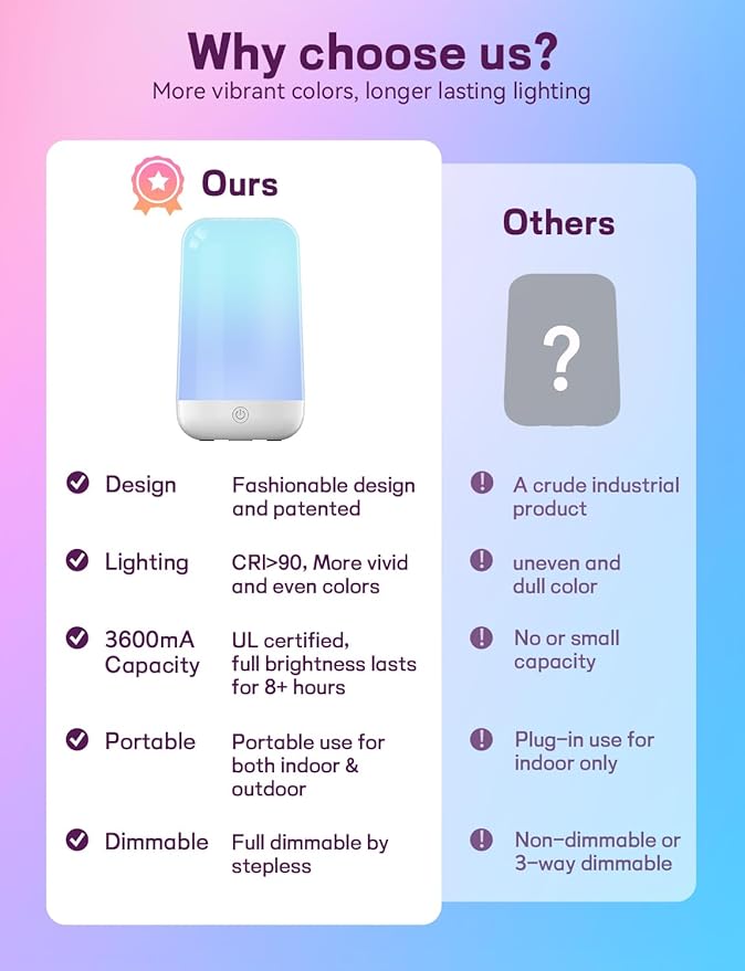 Smart Touch Bedside Table Lamp [Multi-Color & Warm Lights], 3600mA Cordless Small Table Lamp Rechargeable, 7 Colors & Fully Dimmable LED Night Lights for Bedroom Nightstand Nursery Living Room