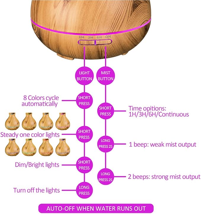 BZseed Aromatherapy Essential Oil Diffuser,2 PCS Humidifier with 550ml Lasting Mist Output Waterless Auto-Off Ultrasonic Diffusers 7 Color LED Lights Cool Mist Humidifier for Large Room, Home