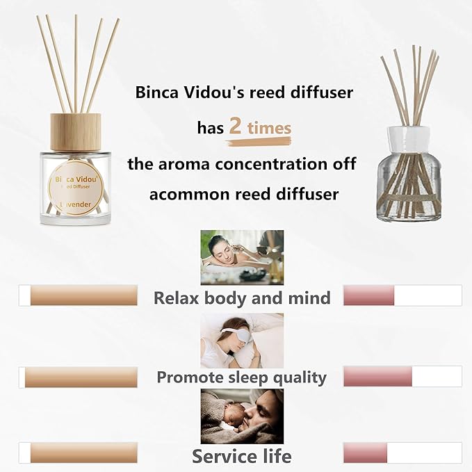 Reed Diffuser Set of 3, Binca Vidou Lavender Vanilla Clean Cotton Natural Scent Oil Diffusers with Sticks for Home Office Bathroom Aromatherapy Decor 1.69oz x 3