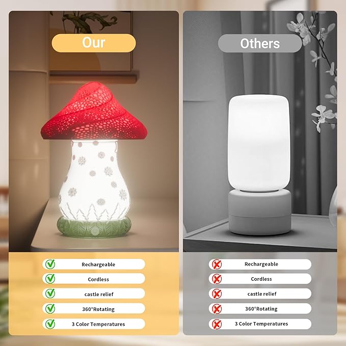 Mushroom Lamp, Cute Desk Lamp, Battery Operated Bedside Lamp as a Christmas Gift, 3-Way Dimmable Touch Lamp, Auto-Rotating Rechargable LED Night Light for Bedroom, Living Room.