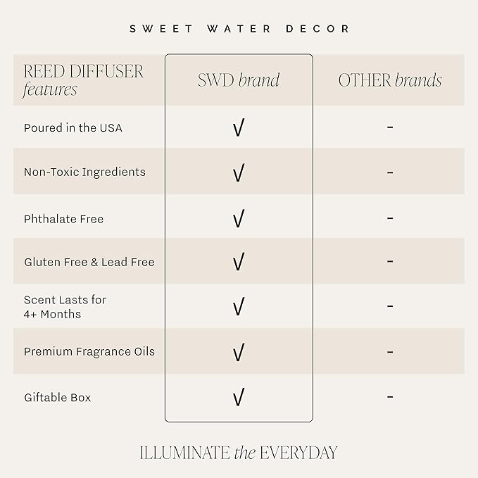 Sweet Water Decor Pumpkin Spice Reed Diffuser Set - Pumpkin, Cloves, Cinnamon, and Vanilla Fall Scented Diffusers - Scent Diffusers for Home, Long Lasting Fragrance, Made in The USA