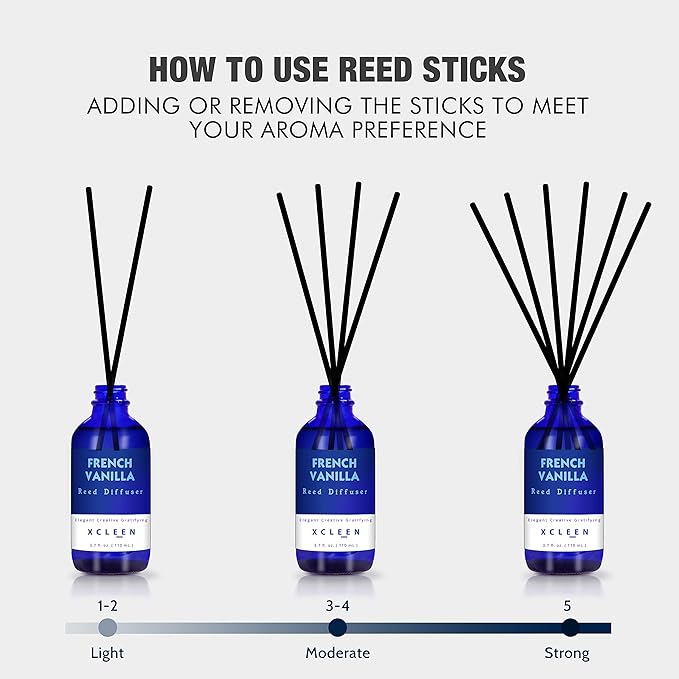 Reed Diffuser Set with Sticks 3.7 Oz, Vanilla, Coconut & Milk Scented Fragrance Oil Diffuser for Home Bedroom & Kitchen, Long-Lasting Room Air Freshener, Mind & Body Aromatherapy, Gift Idea
