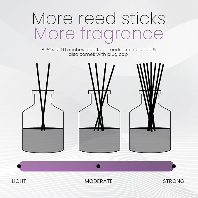 Brooklyn Fragrance Co. Aroma Diffuser - Long Lasting Premium Fragrance - Air freshener for Home Lavender scents - Fragrance Diffuser for a Large Room - 100ML