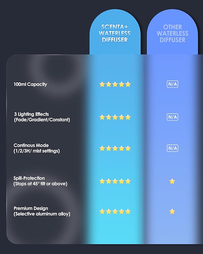 Airversa Essential Oil Diffuser Waterless Aromatherapy Diffusers for Home Large Room, Bedroom, Car, Office, Desk, Battery Operated, Small Diffuser for Pure Scent, 100mL Capacity, AN9 (Lavender)