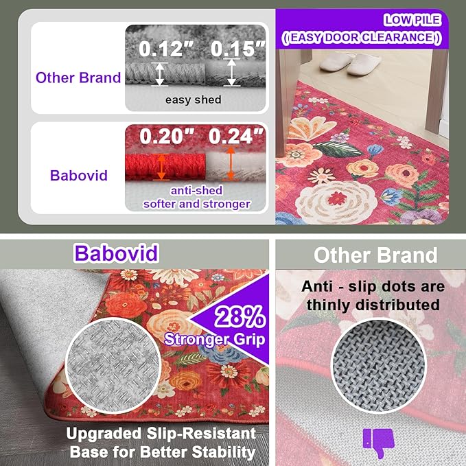 Floral Rug for Entryway, 2x3 Washable Kitchen Mat Ultra-Thin Soft, Non-Slip Indoor Door Carpet Stain Resistant Boho Small Low-Pile Throw for Bathroom Bedroom (2 x 3, Red Garden)