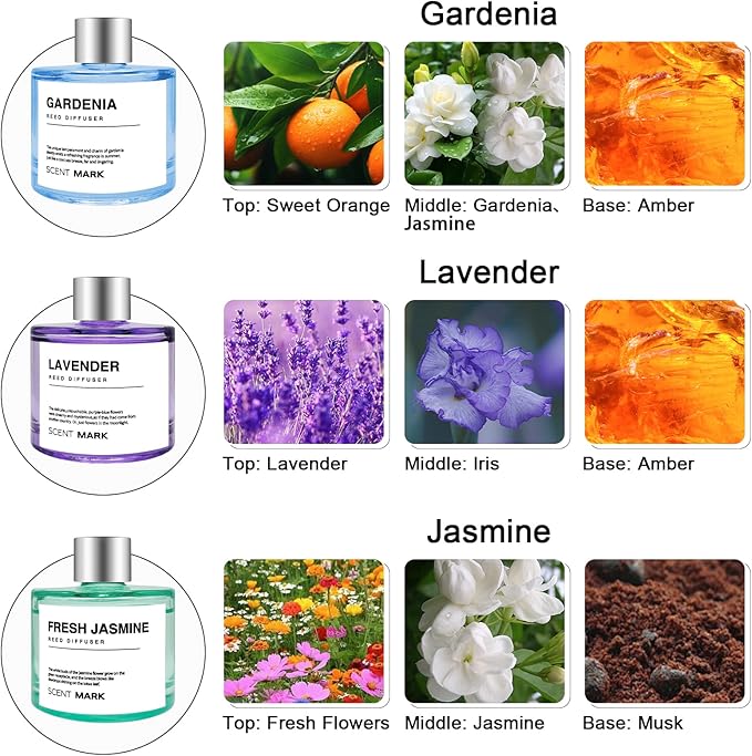 Reed Diffuser Set of 3 Pack,50ML Lavender Jasmine Gardenia Scented Oil Diffuser with 5 Sticks,Home Fragrance Reed Diffuser for Bedroom Bathroom Office (Lavender/Jasmine/Gardenia)