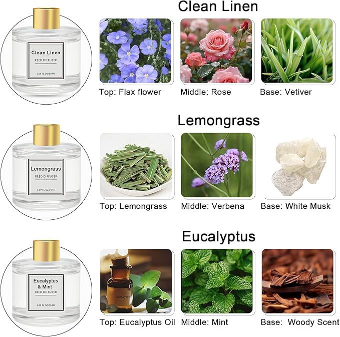Reed Diffuser Set of 3 Pack,50ML Clean Linen Lemongrass Eucalyptus & Mint Scented Oil Diffuser with 5 Sticks,Home Fragrance Reed Diffuser for Bedroom Bathroom Office