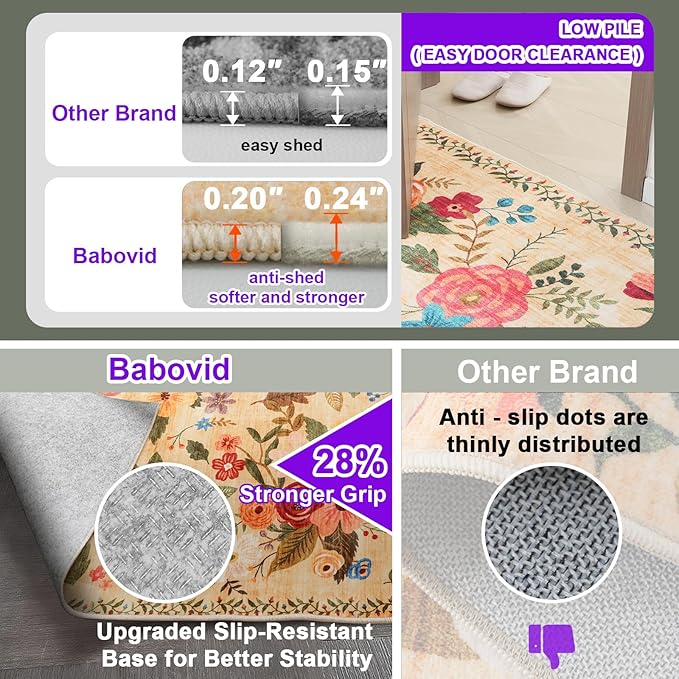 Floral Rug for Entryway, 2x3 Washable Kitchen Mat Ultra-Thin Soft, Non-Slip Indoor Door Carpet Stain Resistant Boho Small Low-Pile Throw for Bathroom Bedroom (2 x 3, Yellow Lawn)