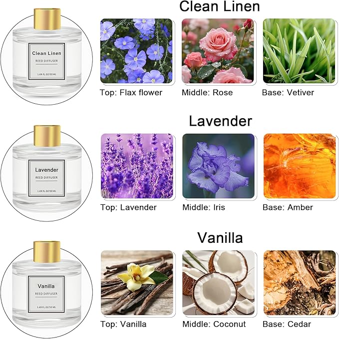 Reed Diffuser Set of 3 Pack,50ML Vanilla Clean Linen Lavender Scented Oil Diffuser with 5 Sticks,Home Fragrance Reed Diffuser for Bedroom Bathroom Office (Vanilla/Clean Linen/Lavender)